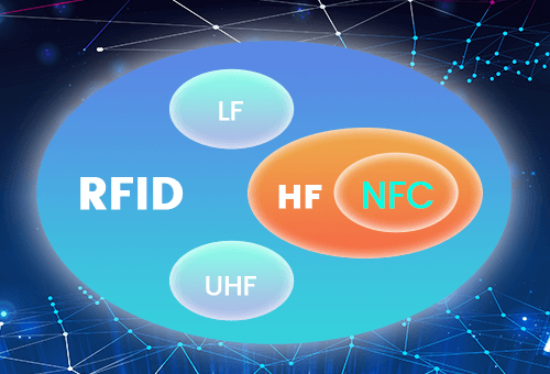 Diferencias entre NFC y RFID